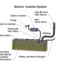 Diurnal-Canister-System